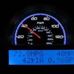5 gadget che renderanno la vostra auto più ecologica