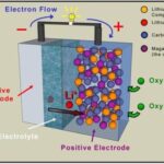 Batteria Stair, la prima batteria ricaricabile ad aria
