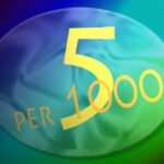 5 per mille 2009: ecco le nuove regole