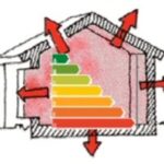Risparmio energetico. Vecchie e nuove regole per la detrazione del 55%
